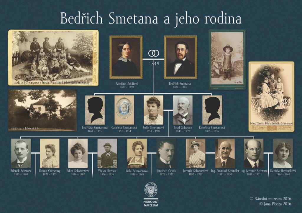 Pozvánka na výstavu: Putování za rodokmenem Bedřicha Smetany